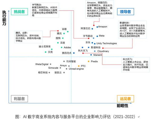 中國AI數(shù)字商業(yè)報告發(fā)布 影譜科技領(lǐng)跑數(shù)字內(nèi)容制作服務(wù)，穩(wěn)居產(chǎn)業(yè)鏈第一梯隊